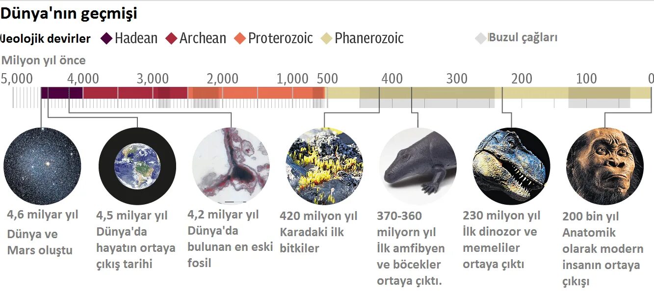 Сколько лет жизни на планете. Земля. История планеты. История земли как планеты. Земля 4.5 миллиарда лет назад. Стадии земли.