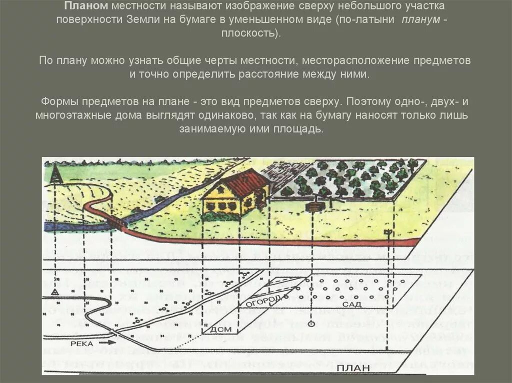 Изображает местность на бумаге. Изображения небольшого  участка земной поверхности. Изображение земли на плане местности. Что называют планом местности. Небольшой план местности.