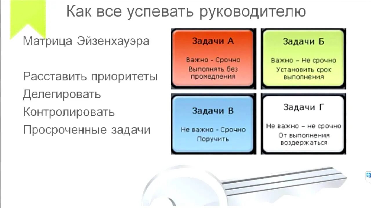 Как работает приоритет. Квадрат эйзенхауэра. расстановка задач по приоритетам. матрица эйзенхауэра. квадрат для планирования дел.