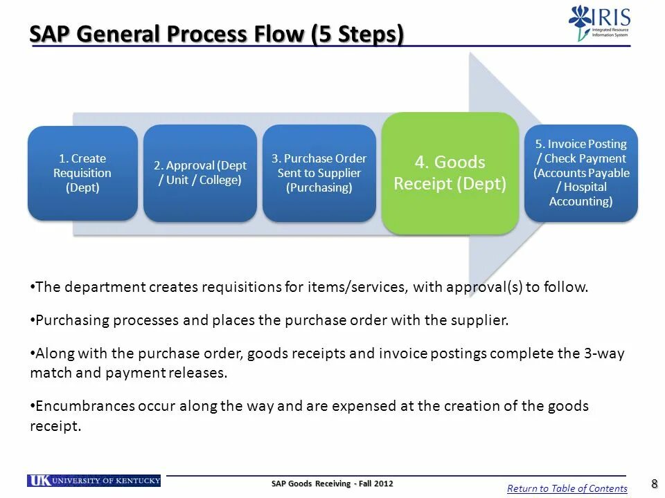 Goods are Receipt. MPT maximum process time SAP. Generic and specific goods. Sto Creation select goods Receipts to be transferred.