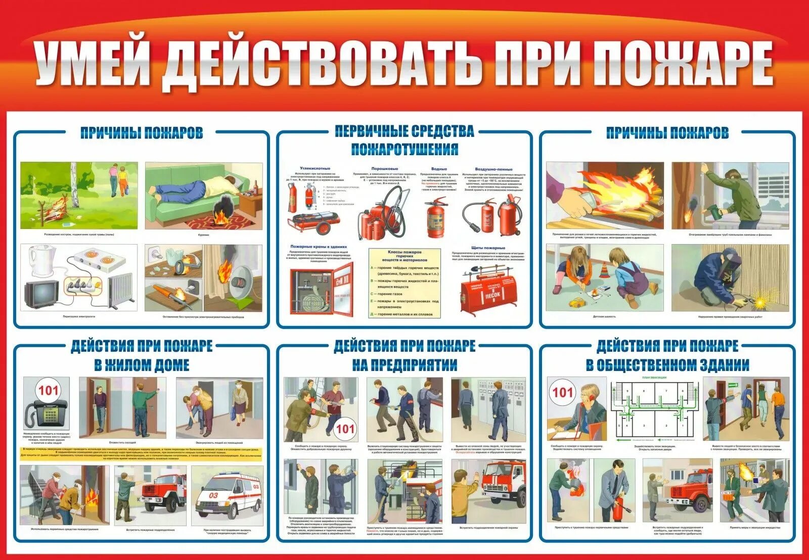 Порядок действий при возникновении пожара. Действия при пожаре 2022. Пожарная безопасность действия при пожаре. Действия при пожаре в здании. Плакат действия при пожаре на предприятии.