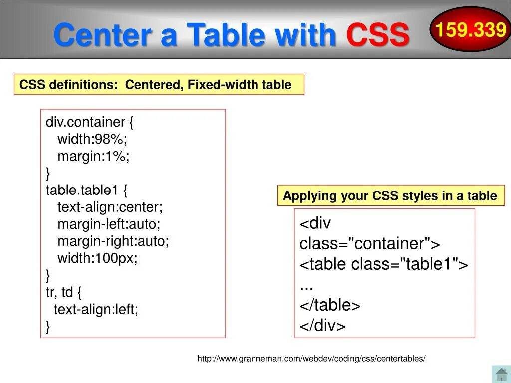 Align html. Html таблица margin. Атрибут align в html. CSS таблица margin. Margin в html