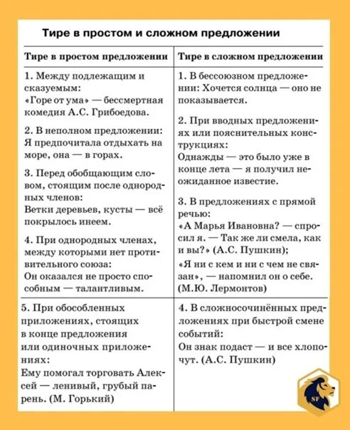 Правило постановки тире в предложении. Правила постановки тире ЕГЭ. Правило постановки тире и двоеточия. Тире в предложениях таблица. Все случаи постановки тире