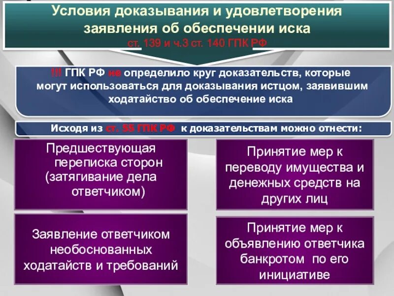 13 гпк рф. Обеспечение иска. Обеспечение иска и обеспечение доказательств. Обеспечение иска ГПК РФ. Условия доказывания и удовлетворение иска доказывания.