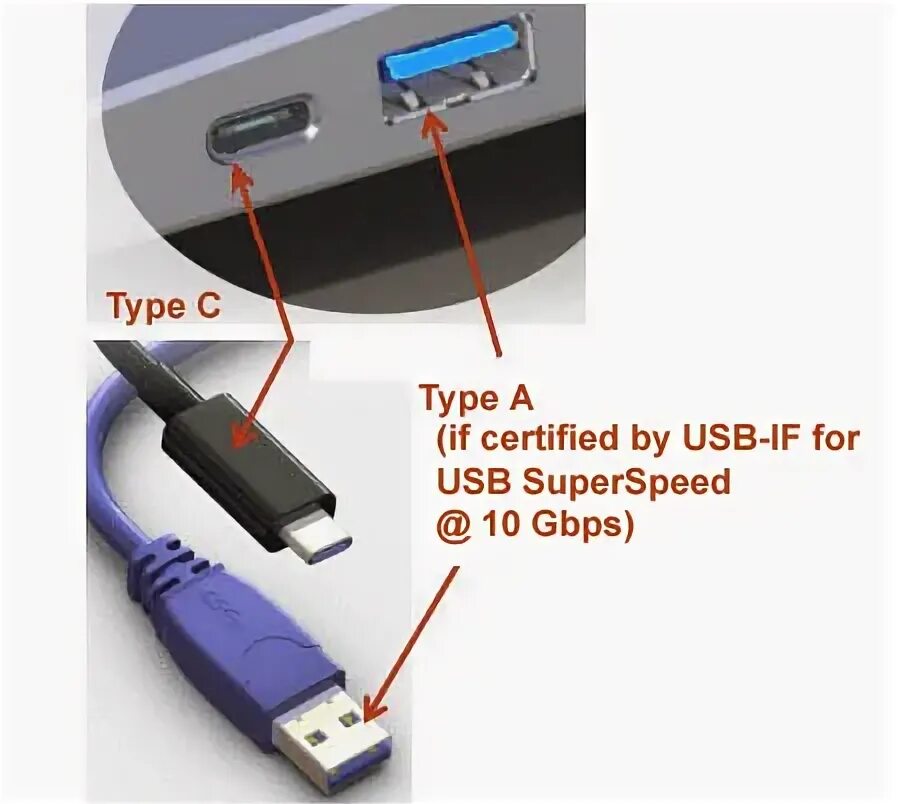 1 gen 1 разъем. Usb 3. Usb 3. Usb 3. 2 gen 1 type-a.