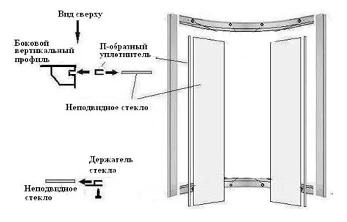 Вставлены стекла как правильно. Как установить уплотнитель к стеклу душевой кабины. Монтаж уплотнителя на дверь схема. Устанавливаем уплотнитель на дверь душевой кабины. Куда ставятся уплотнительные резинки на душевой кабине.