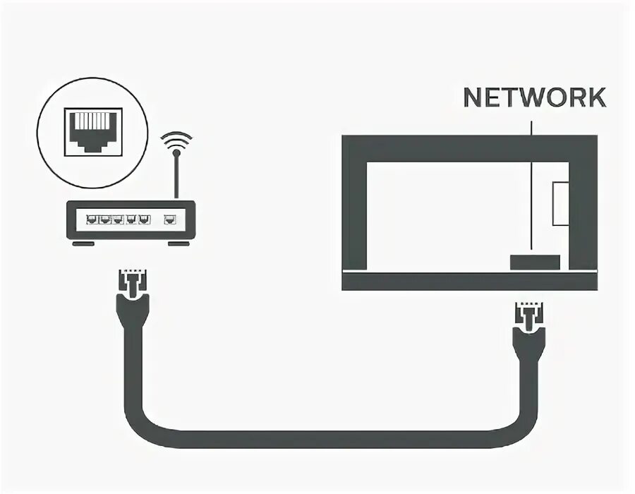 Подключить телевизор philips к wifi. Как подключить телефон к телевизору филипс. подключение к сети philips wt118c. консультация по подключению телевизора. как подключить телевизор к разъему интерфейс филипс 56 пфл нтв +.
