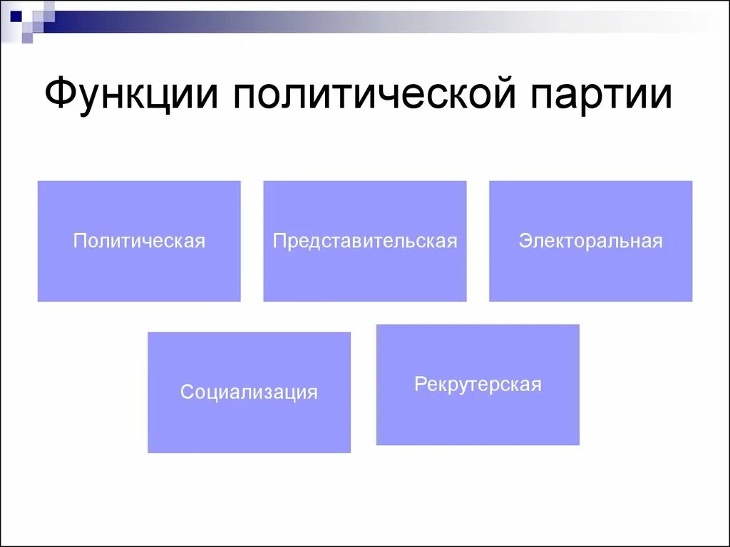 В чем заключается политическая функция. Функции политических партий. Политическая функция политической партии. Функции политич партий. Функюююполитической партии.