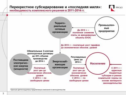Решения 2011