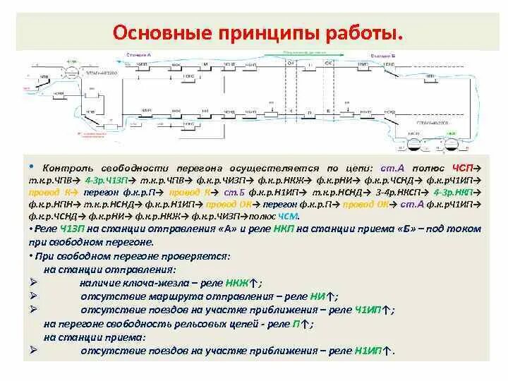 Причины ложной свободности рельсовой цепи. Причины ложной свободности рельсовой цепи. Причины ложной свободности рельсовой цепи. Простейшая рельсовая цепь схема. Рельсовая цепь на жд схема.