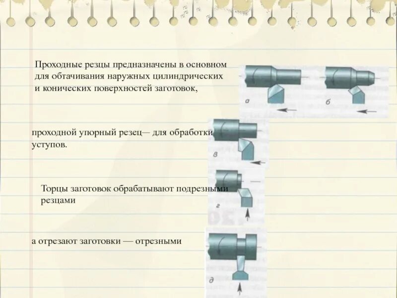 Виды и назначение токарных резцов 7 класс