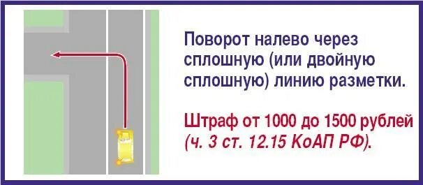 Разворот через сплошную наказание. Поворот налево через двойную сплошную. поворот через сплошную линию. поворот через сплошную штраф. штраф за разворот через сплошную.