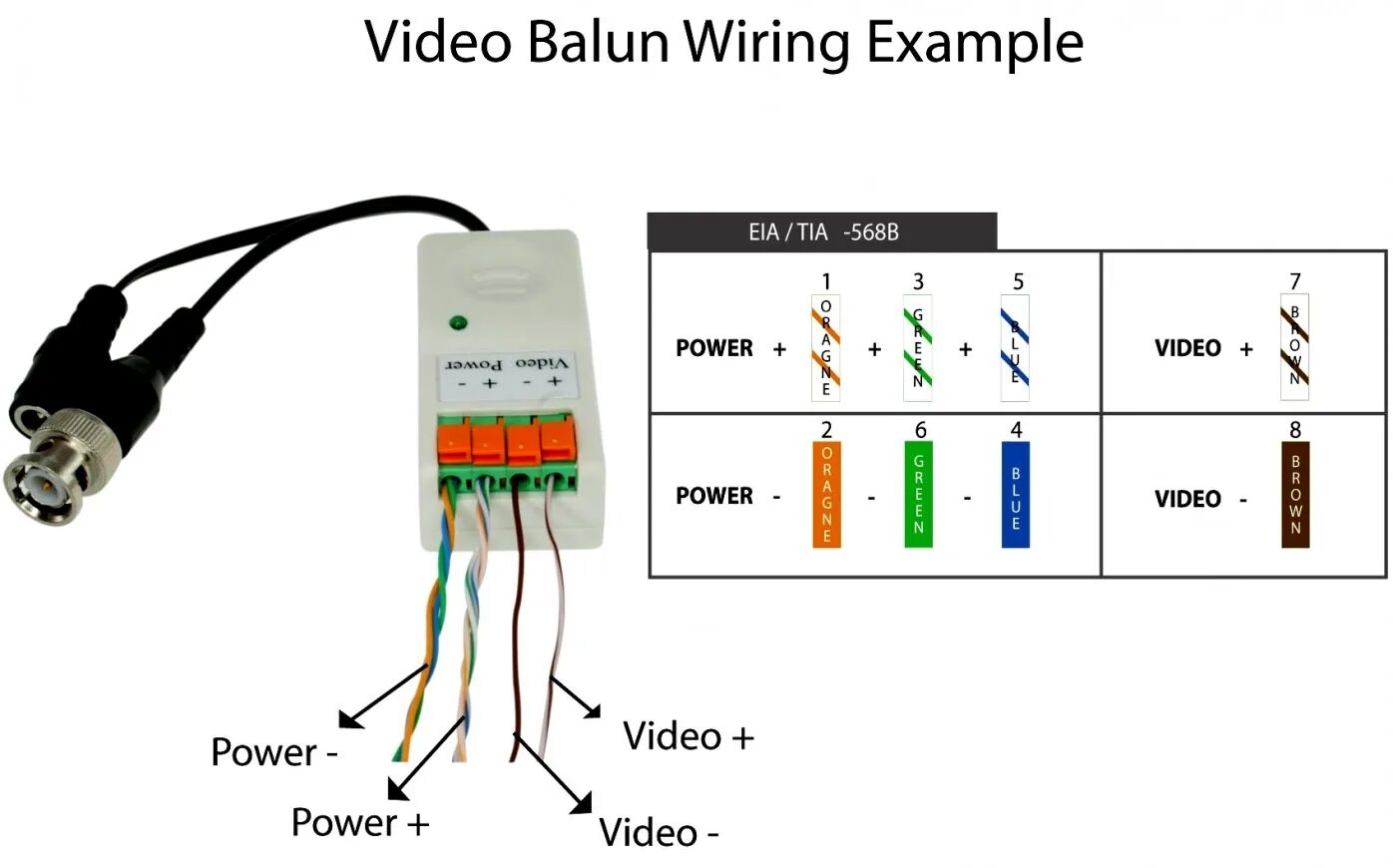 Wire video