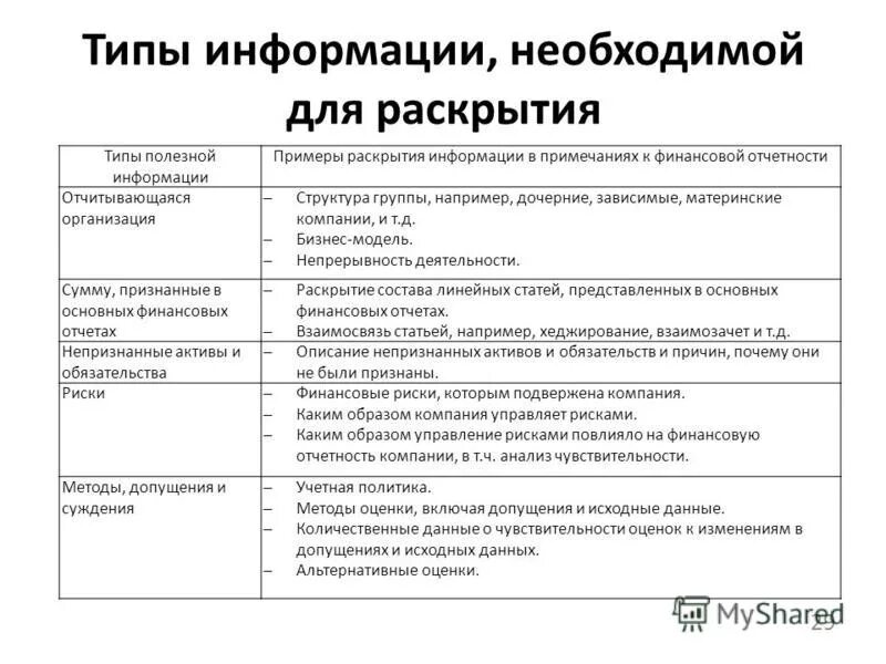 Примером раскрытия информации. Примечание к финансовой отчетности. Тип материнской компании. Виды раскрытия информации. Финансовая отчетность корпорации.