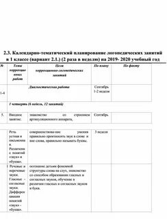 Ктп по логопедии 1 класс