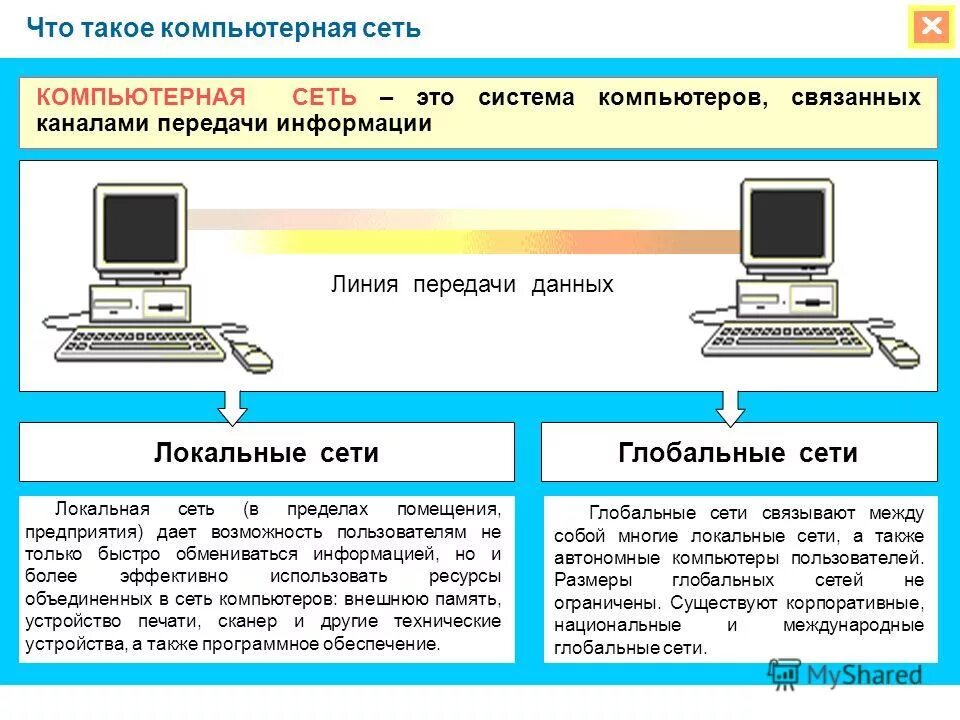 Обмена информацией между компьютерами