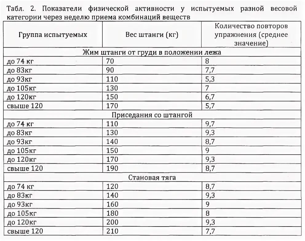 Значение коэффициентов активности. КФА коэффициент физической активности. Коэффициенты физической активности при разных видах деятельности. Коэффициент физической активности таблица. Коэффициент физической активности таблица по видам деятельности.