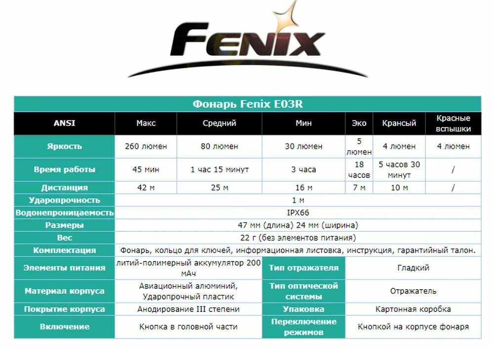 Феникс режим работы. Фонарь Fenix e03r. Наключный фонарь Fenix e03r. Fenix e03r время работы. Fenix e01 v2.0.