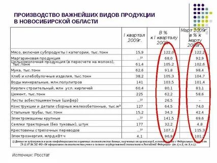 Какие товары производятся в новосибирской