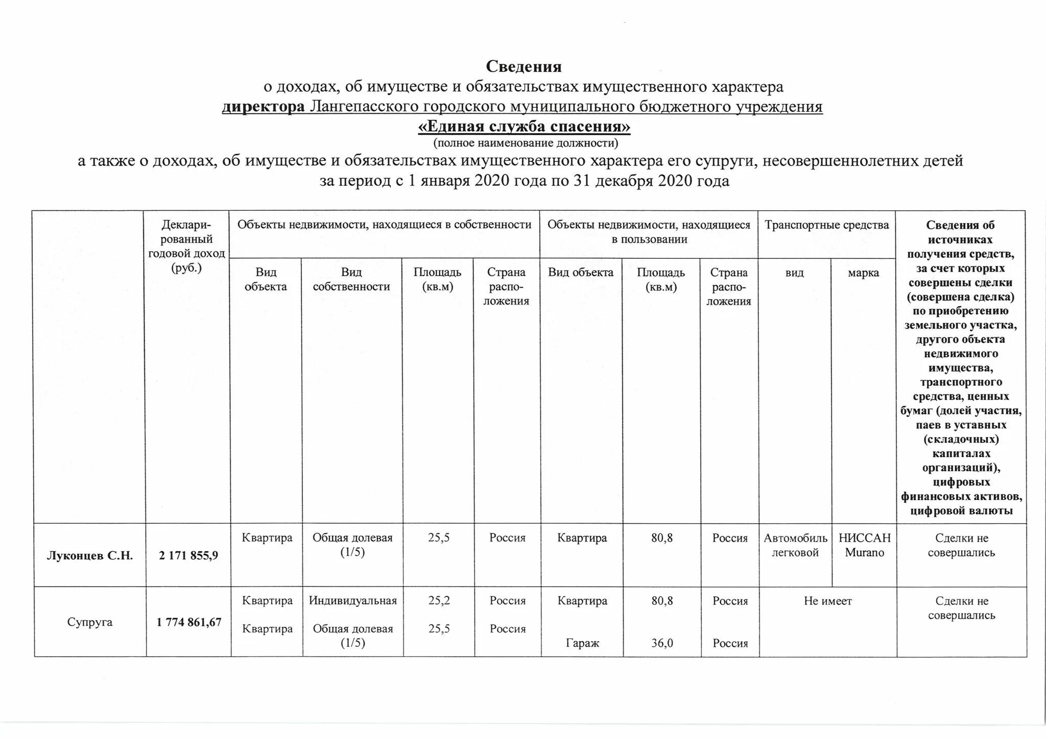 Сведения об имуществе. Сведения о доходах и обязательствах имущественного характера. Сведения о доходах об имуществе и обязательствах имущественного. Сведения о своих доходах, об имуществе. Обязательства имущественного характера организации