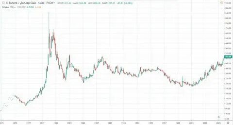 Курс рубля газпромбанк