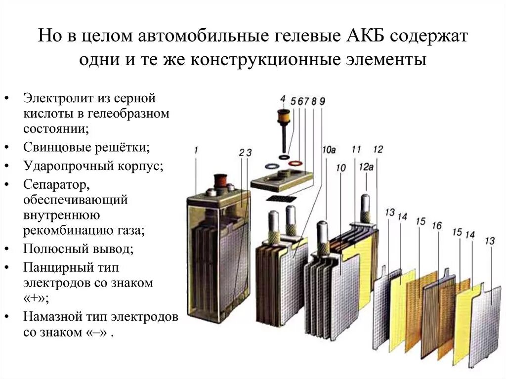 Аккумулятор автомобильный состав. Состав АКБ автомобиля. Конструкция свинцово-кислотного аккумулятора. Свинцово-кислотный аккумулятор строение. Состав аккумуляторного свинца.