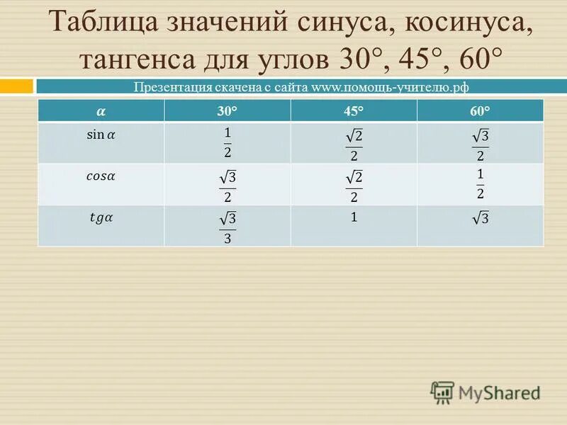 Найти косинус если синус равен 3 5. Таблица значений синусов косинусов тангенсов 30 45 60. Синус косинус тангенс угла 30 45 60 градусов. Значение синуса косинуса и тангенса для углов 30 45 60 градусов таблица. Синус таблица значений.