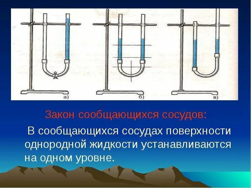 Сообщающиеся сосуды. Сообщающиеся сосуды физика. Принцип сообщающихся сосудов. Сообщающиеся сосуды принцип.