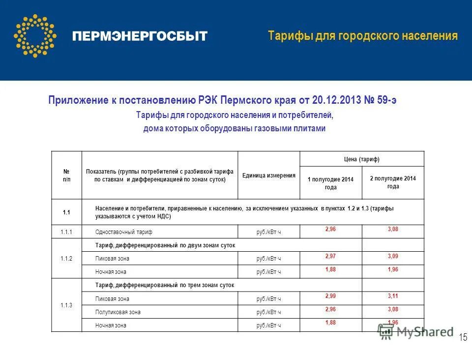 Как оформить сельский тариф. Тарифы для населения. тариф на электроэнергию в пермском. тариф электричества в сельской местности. тарифы электроэнергия пермский край 2025.