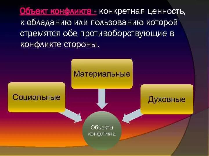 Объект и предмет конфликта. Предметом конфликта является. Предмет и объект конфликтной ситуации. Объект и предмет конфликта пример.