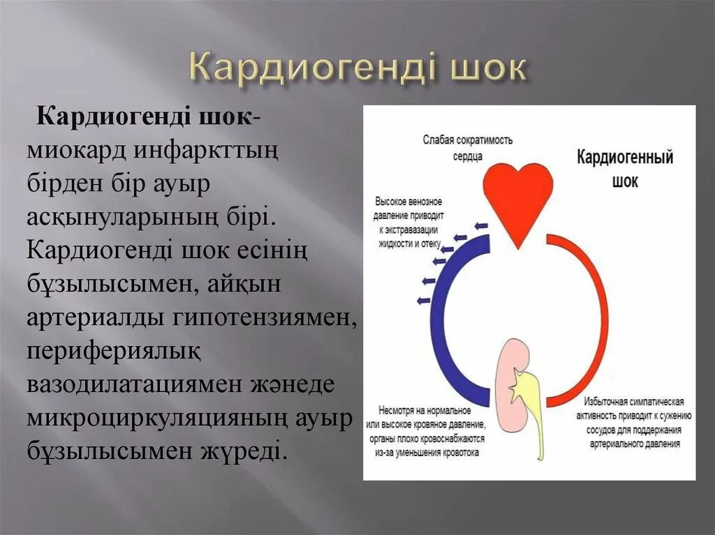 Кардиогенді ШОК. Кардиогенный ШОК сердце. Кардиогенный ШОК презентация. Гемодинамические нарушения при кардиогенном шоке. Кардиогенный шок наиболее часто