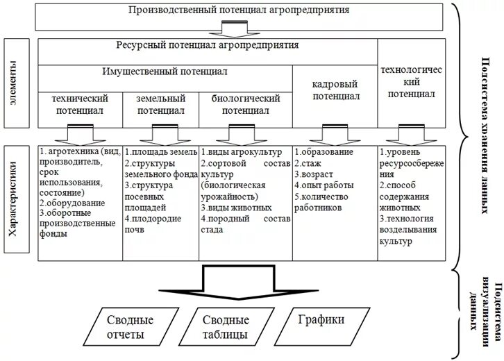 Потенциал предприятия. Экономический потенциал предприятия. Производственный потенциал предприятия показатели. Структура ресурсного потенциала предприятия.