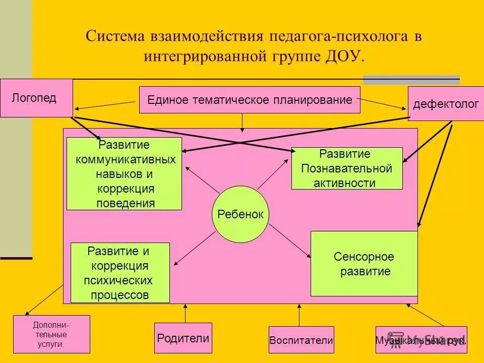 Картинки ОРГАНИЗАЦИЯ ОБРАЗОВАТЕЛЬНОГО ПРОЦЕССА В СПЕЦИАЛЬНЫХ УЧРЕЖДЕНИЯХ