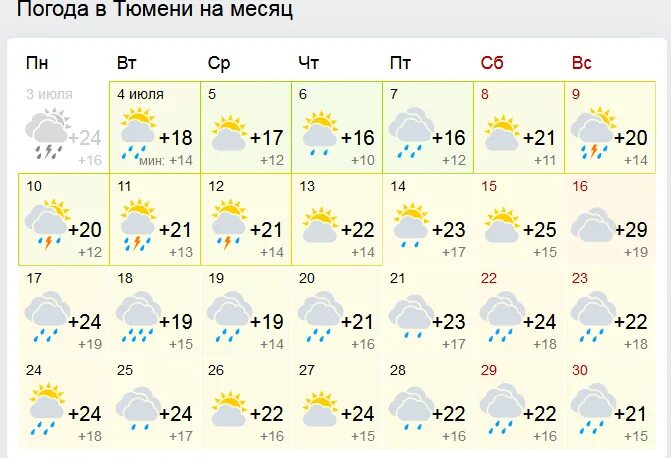 Погода в тюмени на неделю 2024. Погода в Тюмени на месяц. Тюмень климат по месяцам. Климат в Тюмени летом. Погода в Тюмени сегодня.