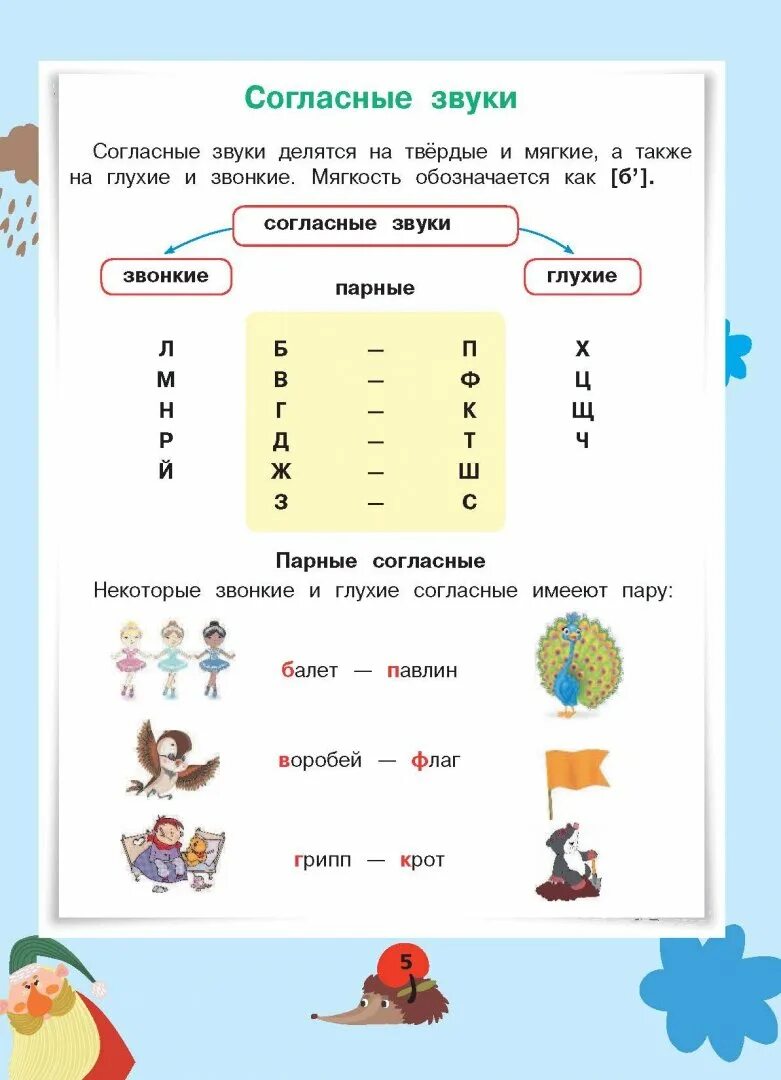 Правила русского языка 2 класс школа россии. Правило начальной школы по русскому языку. Правила первого класса по русскому языку. Правила русского языка. Правила русского языка начальная школа.