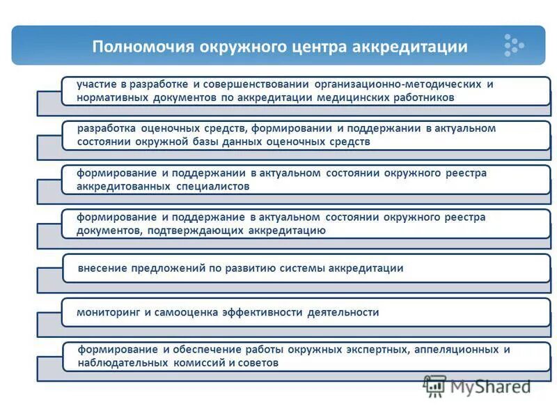 Центр аккредитации медицинских работников. Реестр аккредитованных медицинских работников. Аккредитация специалистов здравоохранения. Нормативные документы по аккредитации. Федеральный сайт аккредитационной комиссии