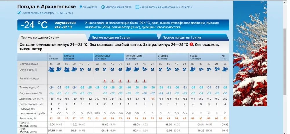 Погода в орле на две недели. Погода. Погода в Архангельске. Па года в Архангельске. Погода в Архангельске на сегодня.