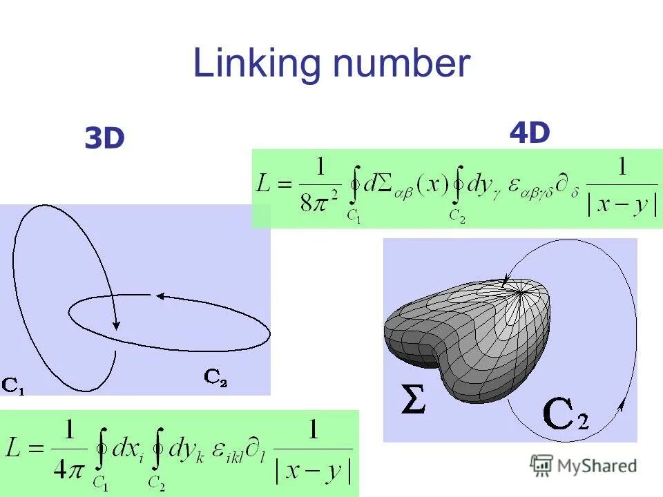 Linking number. Суперспирализация днк. Задачи тысячелетия. Linking number. Linking number.