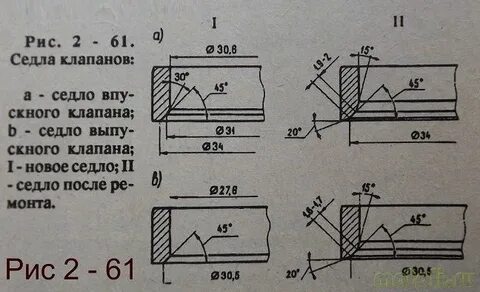 Ширина фаски седла клапана