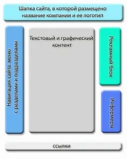 Составляющие сайта список