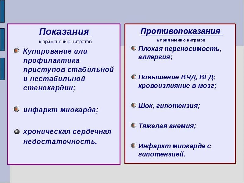 Препараты группы нитратов. Антиангинальные средства показания. Антиангинальные препараты противопоказаны. Показания к назначению нитратов. Антиангинальные препараты противопоказания.