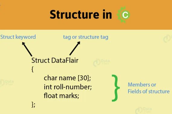 Language structure
