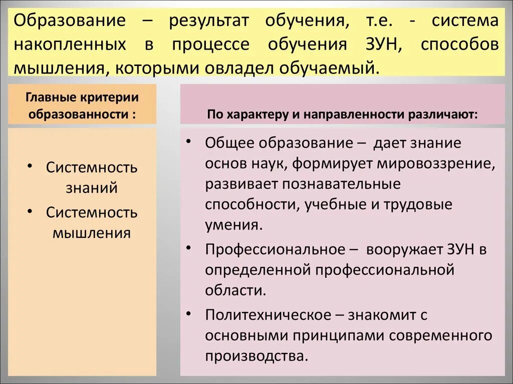 Результат обучения зун (знания, умения, навыки). Результаты обучения. Зуны в педагогике это. Образовательных зун. Чем отличается учеба от труда