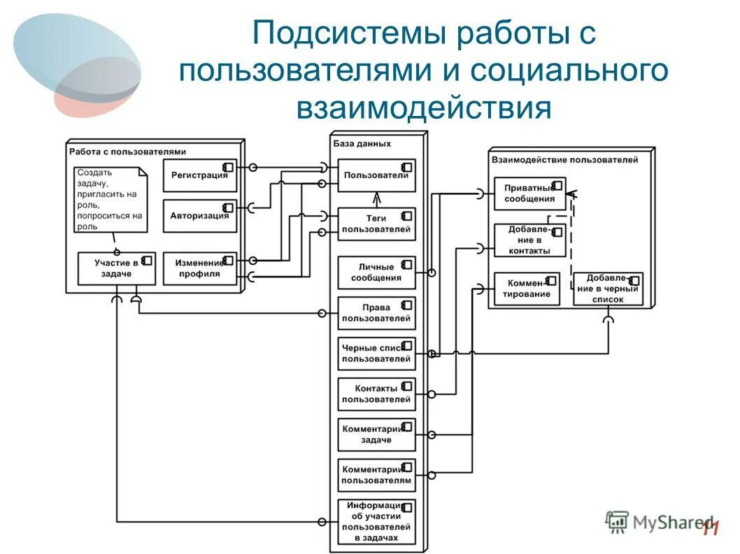 подсистема включает взаимодействие социальных групп. перечислите сферы общественной жизни (подсистемы общества). социальный. 4 сферы подсистемы общества. социальная группа это в социологии.