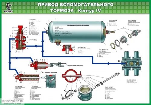 Тормоз камаз евро 5. Тормозная система КАМАЗ 5350 схема подключения. Пневматический привод тормозной системы КАМАЗ 55111. Пневмосистема КАМАЗ 65115 евро 5. Датчик 3 контура КАМАЗ 65115.