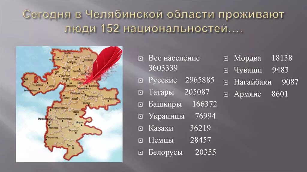 Какое население города челябинск. Национальный состав Челябинска 2020. Карта народов Челябинской области. Население Челябинска народы. Национальный состав населения Челяб.