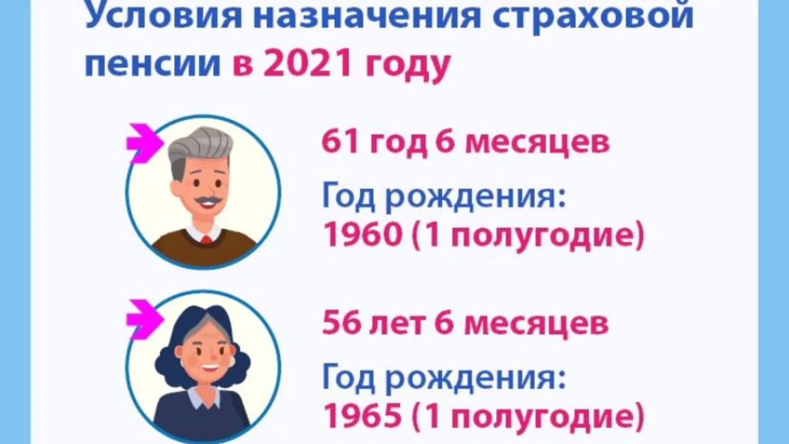 Пенсия стаж 2021