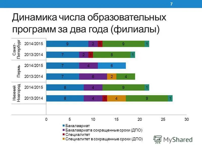 Категории детей с разными образовательными потребностями. Сетевая форма организации образовательных программ. Констатировать это что значит. Программы подготовки дисциплины (модули). Том числе образовательной и в.