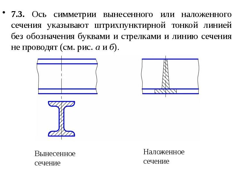 Какую линию используют для обозначения вынесенного сечения. Наложенное сечение. линии контура наложенного сечения. обозначение наложенного сечения. сечение на чертеже.
