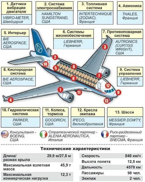 Схема расположения мест в суперджет. Салон самолета сухой суперджет 100. расположение кресел в суперджет 100. схема самолёта сухой суперджет 100. ssj 100 схема салона.